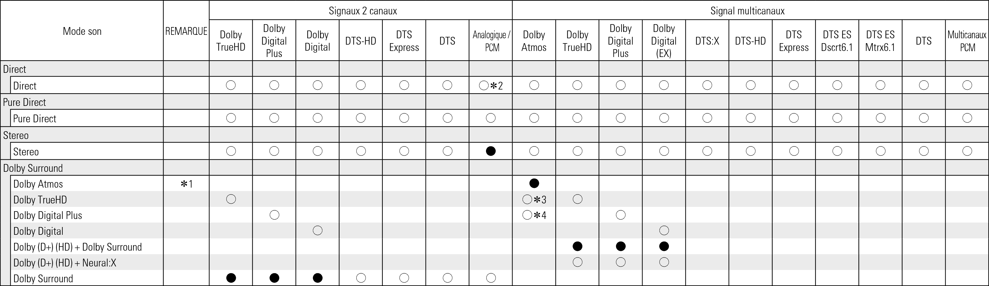 Tsignal & Csound1 X17E3